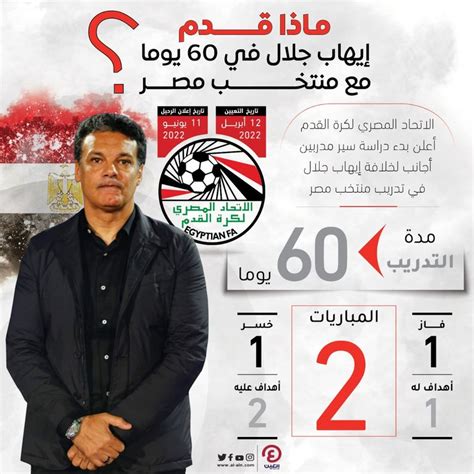 الرحلة الأقصر ماذا قدم إيهاب جلال مع منتخب مصر في 60 يوما؟