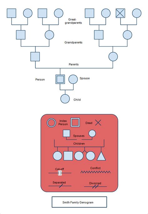 47+ Genogram Templates in PDF MS Word Apple Pages Google Docs