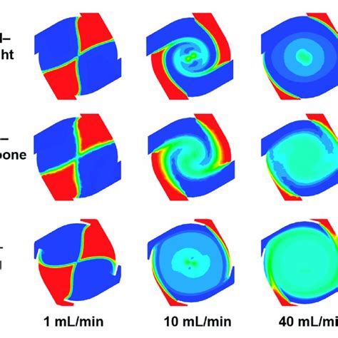 Contour Plots Of The Ethanol Mass Fraction Within The Mixing Chambers