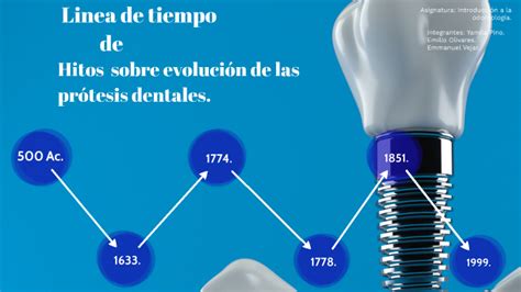 Linea De Tiempo Evolucion De Las Protesis Dentales By The Punisher