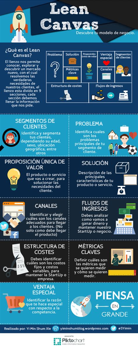 Lean Canvas Descubre Tu Modelo De Negocio Infografia Infographic