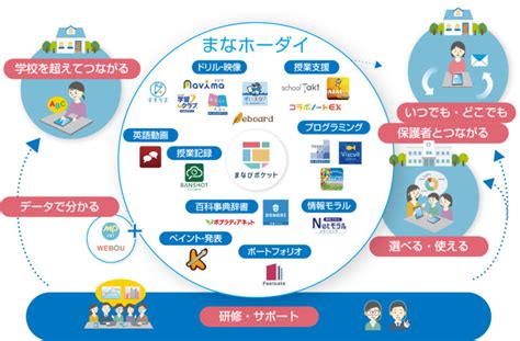 組織的なict活用を考えられていますか？「小金井モデル」の確立に向けた取り組み Ict教育ニュース