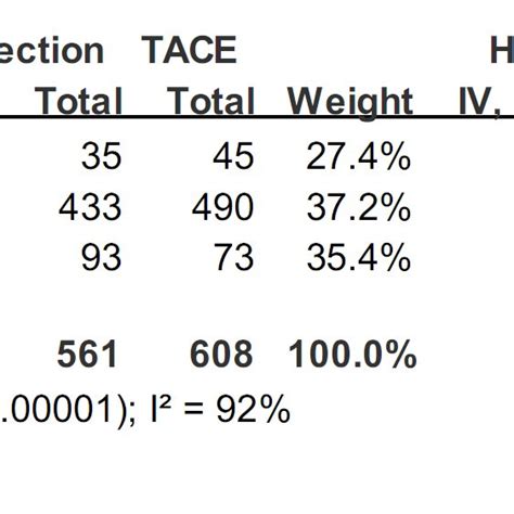 The Subgroup Meta Analysis Comparing The Overall Survival Between Hcc