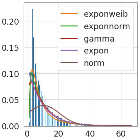 Data Free Full Text Gemsyd Generic Framework For Synthetic Data