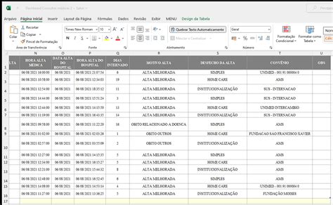 Planilha Dashboard De Consultas M Dicas Loja Pacote De Planilhas