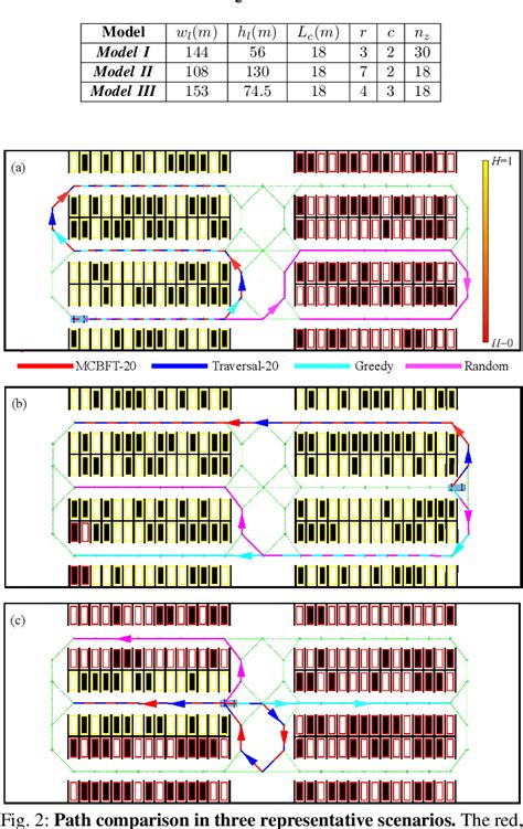 Informative Path Planning Of Autonomous Vehicle For Parking Occupancy