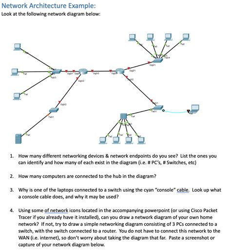 Solved Network Architecture Example: Look at the following | Chegg.com