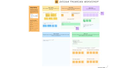 Design Thinking Workshop | Figma