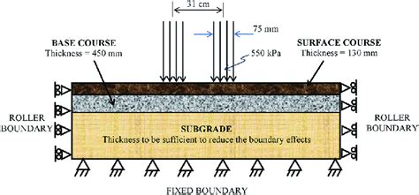 Typical Cross Section Of Pavement Structure With Load Configuration And