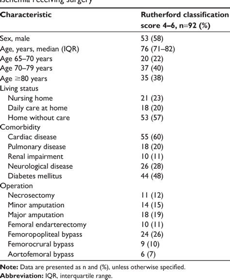 Table From Clinical Interventions In Aging Dovepress New Aspects Of