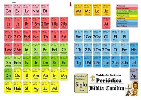 Tabla Periodica De La Biblia Pdf