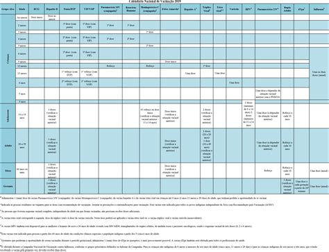 Calendário De Vacinação 2019 Notícias Unimed Unimed Costa Oeste