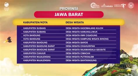 Ini 35 Daftar Desa Wisata Di Jawa Barat Yang Masuk 500 Besar Adwi 2023