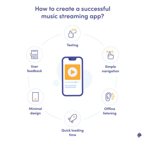 How To Create A Music Streaming App The Ultimate Guide Miquido Blog