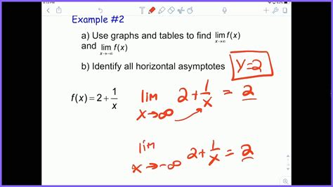 Defining Asymptotes Using Limits Youtube