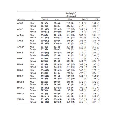 9 Sample Bmi Chart Templates To Download Sample Templates