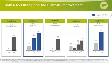 NASH Treatment: Review Of Current And Future Therapies For Non ...