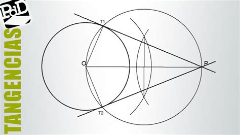 Rectas Tangentes A Una Circunferencia Pasando Por Un Punto Exterior