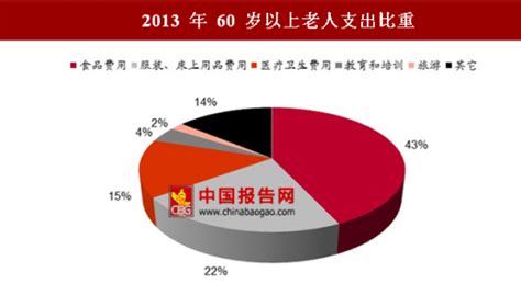 2018 2023年中国养老行业市场规模现状与发展前景分析报告观研报告网