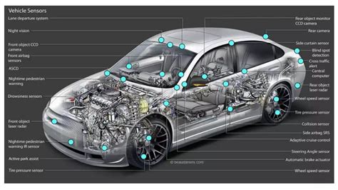 Automotive Sensors.pptx