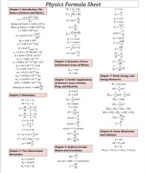 Physics Formula Sheet Physics Formulas Learn Physics Basic Physics