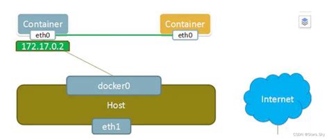 【云原生 Kubernetes 实战】02、k8s 核心资源 Pod 介绍 极客之音