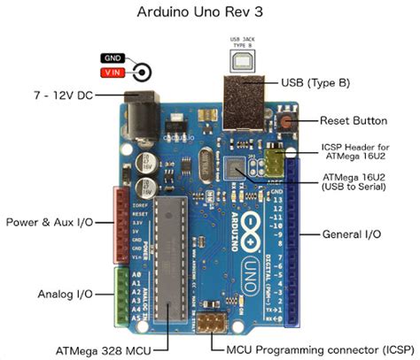 Arduino Uno R3 With Usb Cabble Arduino Products Eph Tlt