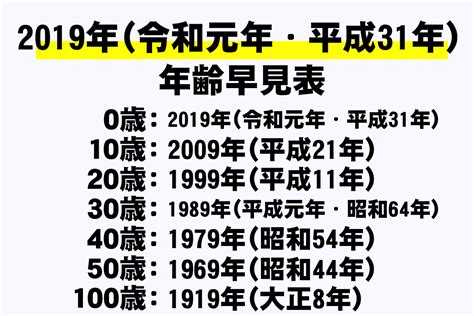 【2019年 令和元年・平成31年 】年齢早見表 西暦・和暦・学年・干支・今何歳？を網羅｜年収ガイド