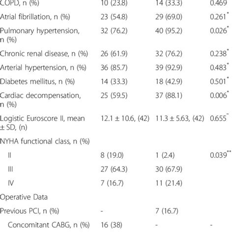 Patients Baseline Demographics And Clinical Risk Factors Download Table