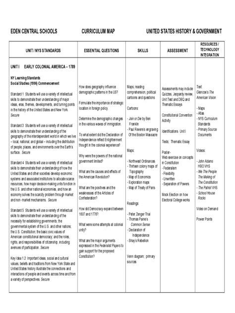 Fillable Online High School CURRICULUM MAP United States History ... Fax Email Print - pdfFiller