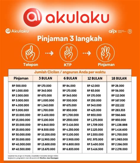 Update Tabel Angsuran Akulaku Terbaru 2023 Pinjam Rp2 Juta Bayar Rp112