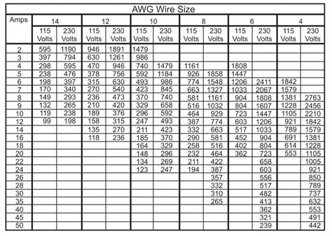 PVC Friction Loss Chart