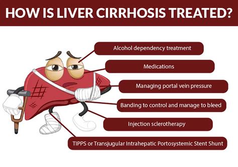 Alcoholic Liver Cirrhosis Treatment