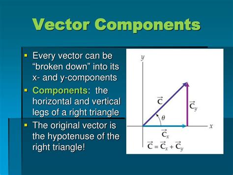 Vector Components Drawing