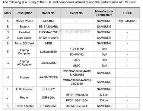 Samsung Galaxy A10e Makes its Way Through the FCC - MySmartPrice