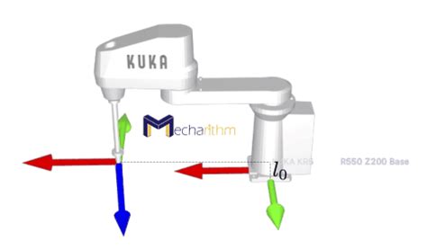 Forward Kinematics In Robotics Using Screw Theory Mecharithm