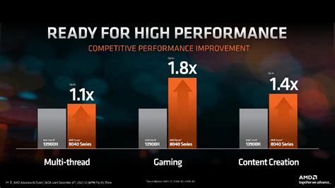 Amd Ryzen Zen Rdna