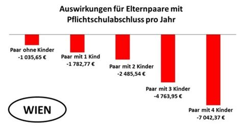 Update 25 Fragen und Antworten zur Kürzung der Mindestsicherung