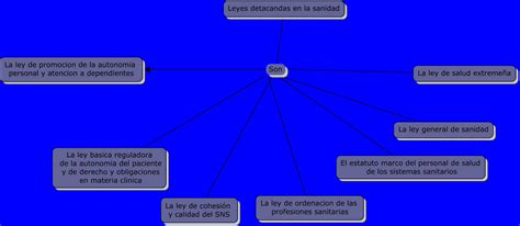 Ética Legislación Y Gestión Mapas Conceptuales