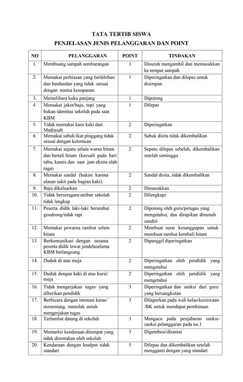 TATA TERTIB JENIS DAN POIN PELANGGARAN SISWA MA AL FALAH MARGOYOSO