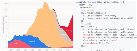 Javascript Weekly Issue April