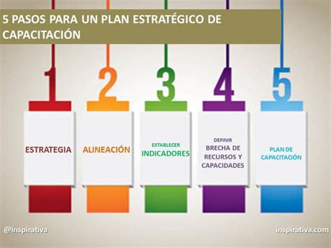 Total 64 Imagen Modelo De Plan De Capacitacion Para Una Empresa