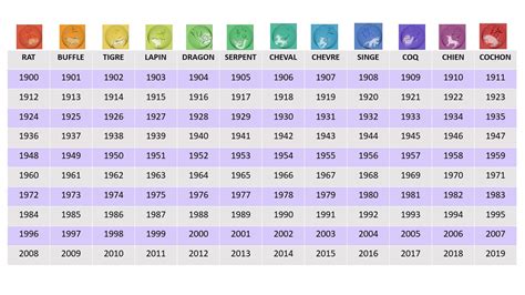 Horoscope Chinois 2018 Lannée Du Chien De Terre