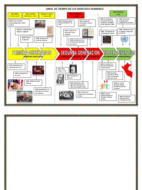 Linea De Tiempo De Los Derechos Humanos