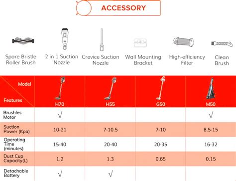 Ilife Easine H70 Steelstofzuiger - Draadloze stofzuiger - Zonder zak ...