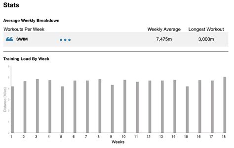 Saturday Swim Session Enhance Your Threshold Pace Coach Ray Qwik