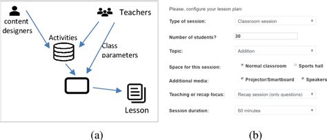 Figure 1 From Towards A Hybrid Learning Space For Engaging Primary