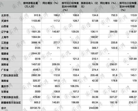 大河早点看丨五一假期，河南省位列接待游客总量第一；郑州市免费肺癌早期筛查启动；降雨过后，小麦需警惕两种病害旅游全省