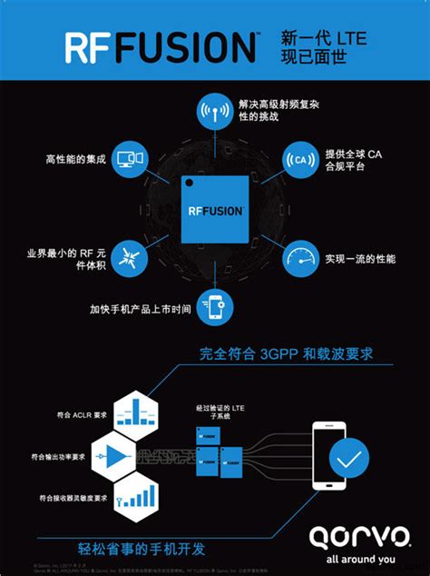 Qorvo推出RF Fusion前端模块解决方案实现功能集成新突破 模拟电子技术 电子工程网