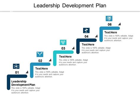 Leadership Development Plan Ppt Powerpoint Presentation Infographic